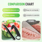 🏆Flash Sale⚡Spiral and V Tool Duo for Fruit Decorating